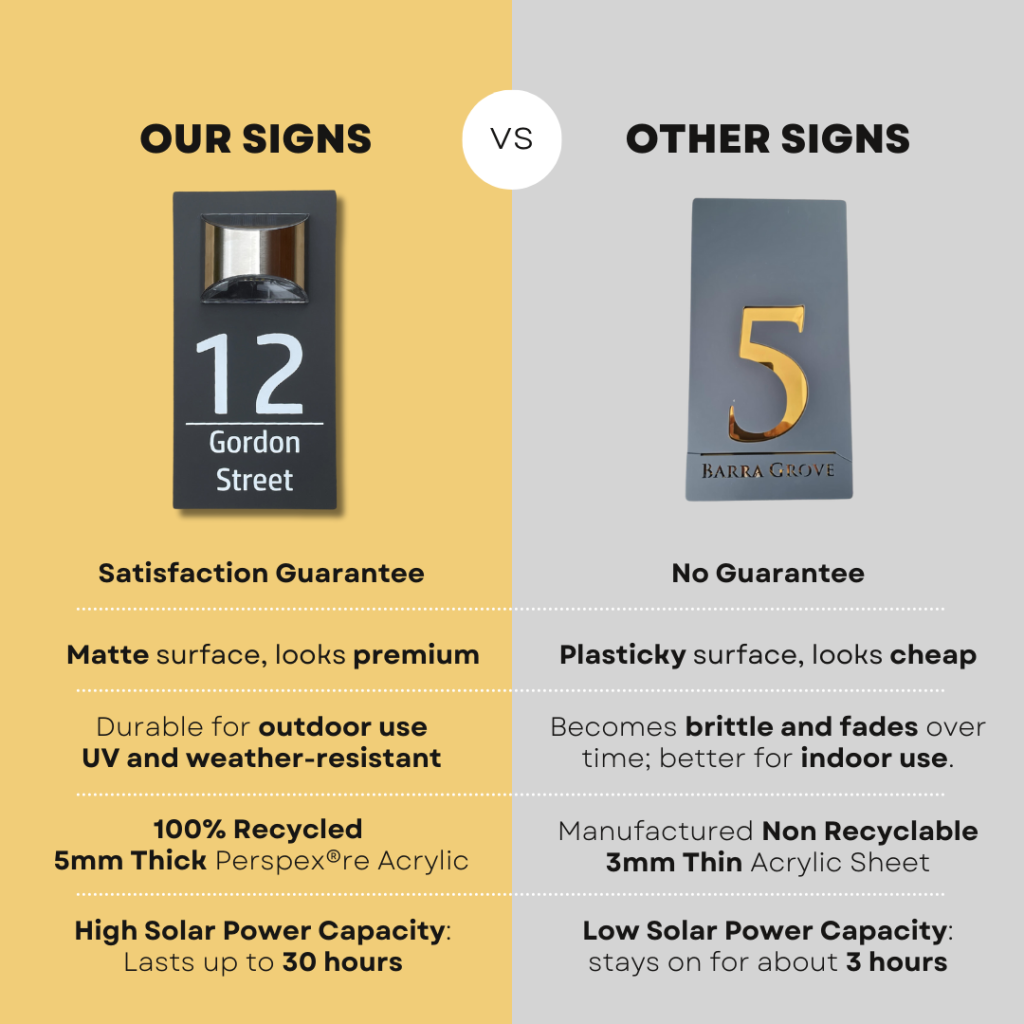 Custom printed solar house sign in a range of color choices